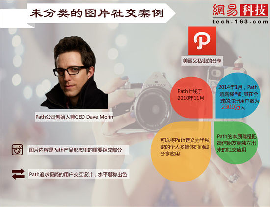 ��ֱ�Ƅ�(d��ng)�罻��(chu��ng)�I(y��)�v�ݣ��壩���DƬ�����罻��1��