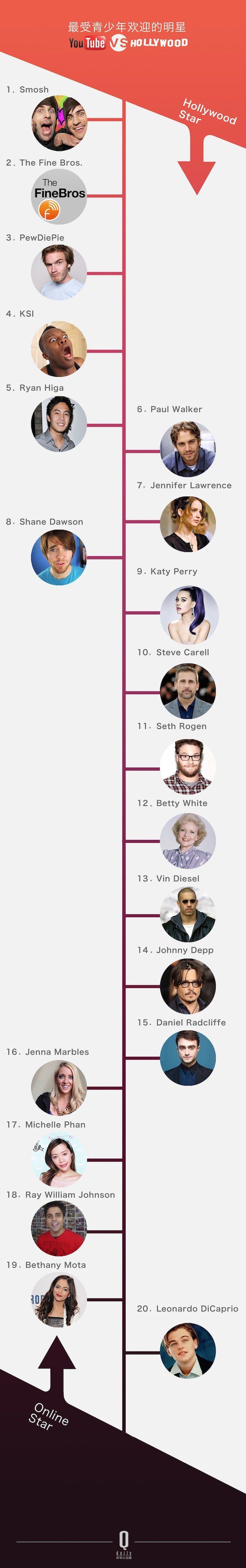 ������ѽ�(j��ng)���Û]���^������ YouTube �Լ���׷�S�ߴ_����׃������