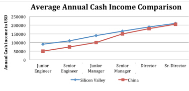 һ�����u:����I(y��)���ߡ���(chu��ng)�I(y��)���I(y��)����������