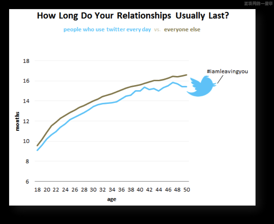 ��(n��i)�ݠI�N������ԭ�t,��(li��n)�W(w��ng)��һЩ��